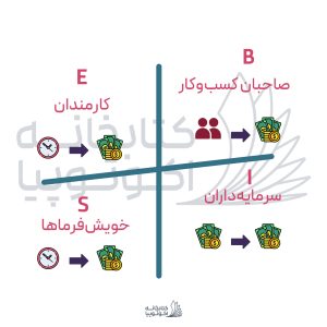 ضمیمه کتاب چهارراه پولسازی